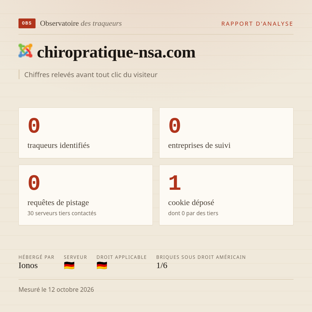 chiropratique-nsa.com : 0 traqueurs identifiés, 0 entreprises de suivi, 0 requêtes de pistage. Chiffres relevés avant tout clic du visiteur.