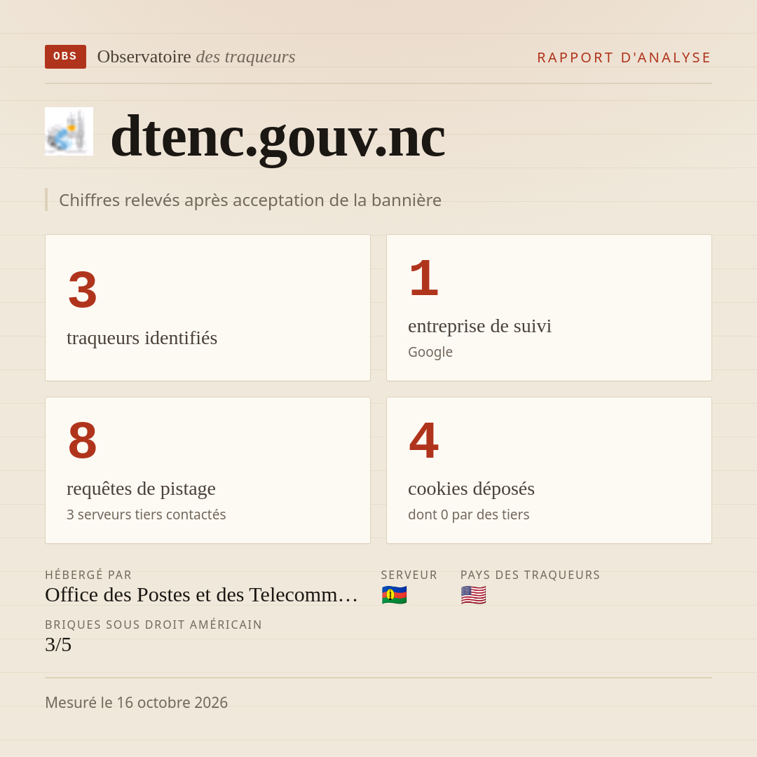dtenc.gouv.nc : 3 traqueurs identifiés, 1 entreprise de suivi, 8 requêtes de pistage. Chiffres relevés après acceptation de la bannière.