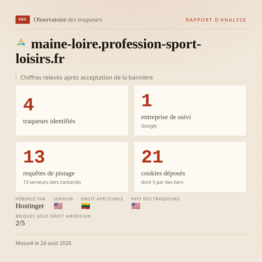 maine-loire.profession-sport-loisirs.fr : 4 traqueurs identifiés, 1 entreprise de suivi, 13 requêtes de pistage. Chiffres relevés après acceptation de la bannière.
