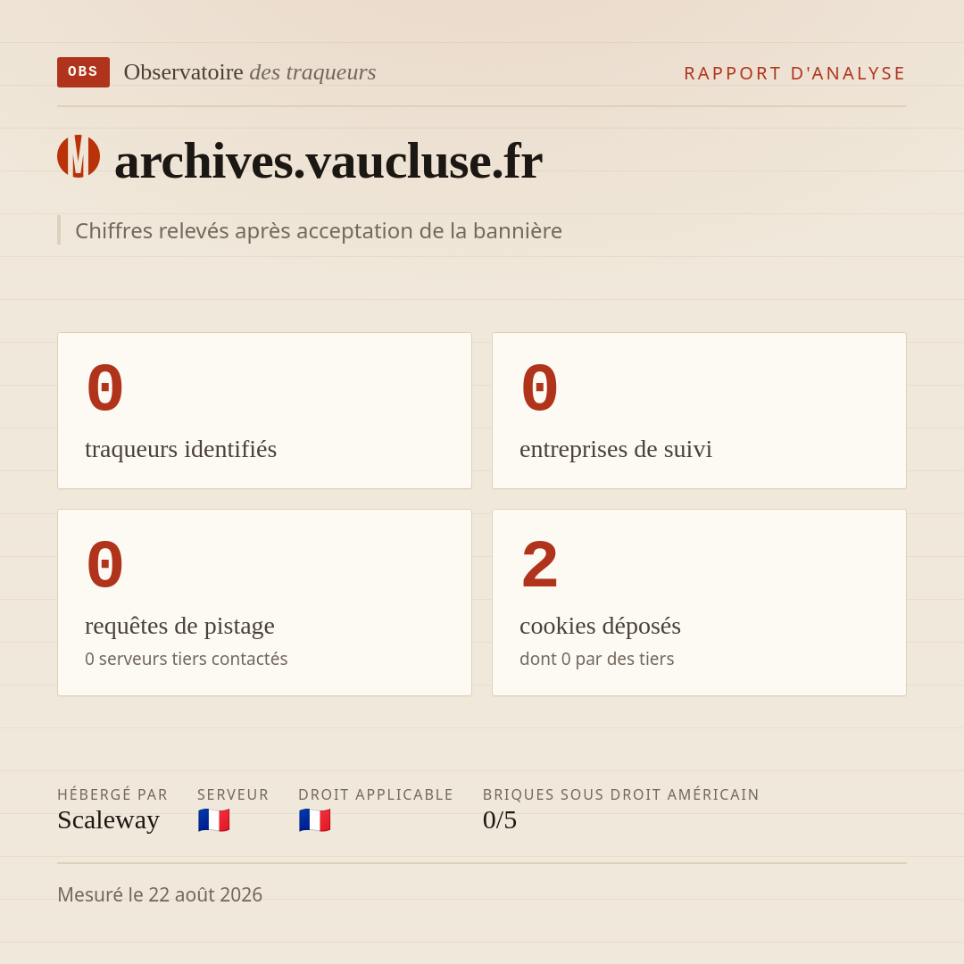 archives.vaucluse.fr : 0 traqueurs identifiés, 0 entreprises de suivi, 0 requêtes de pistage. Chiffres relevés après acceptation de la bannière.