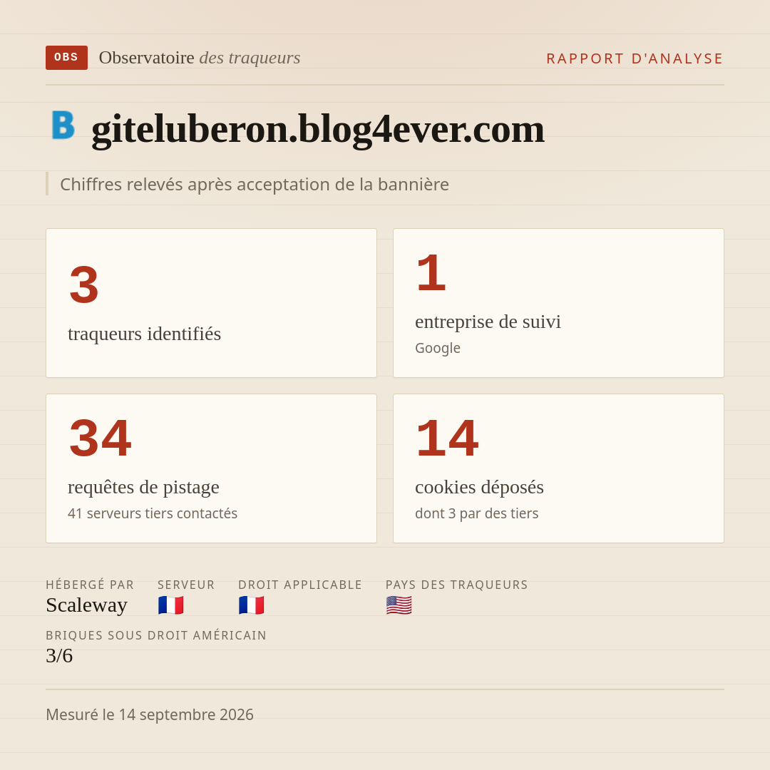 giteluberon.blog4ever.com : 3 traqueurs identifiés, 1 entreprise de suivi, 34 requêtes de pistage. Chiffres relevés après acceptation de la bannière.