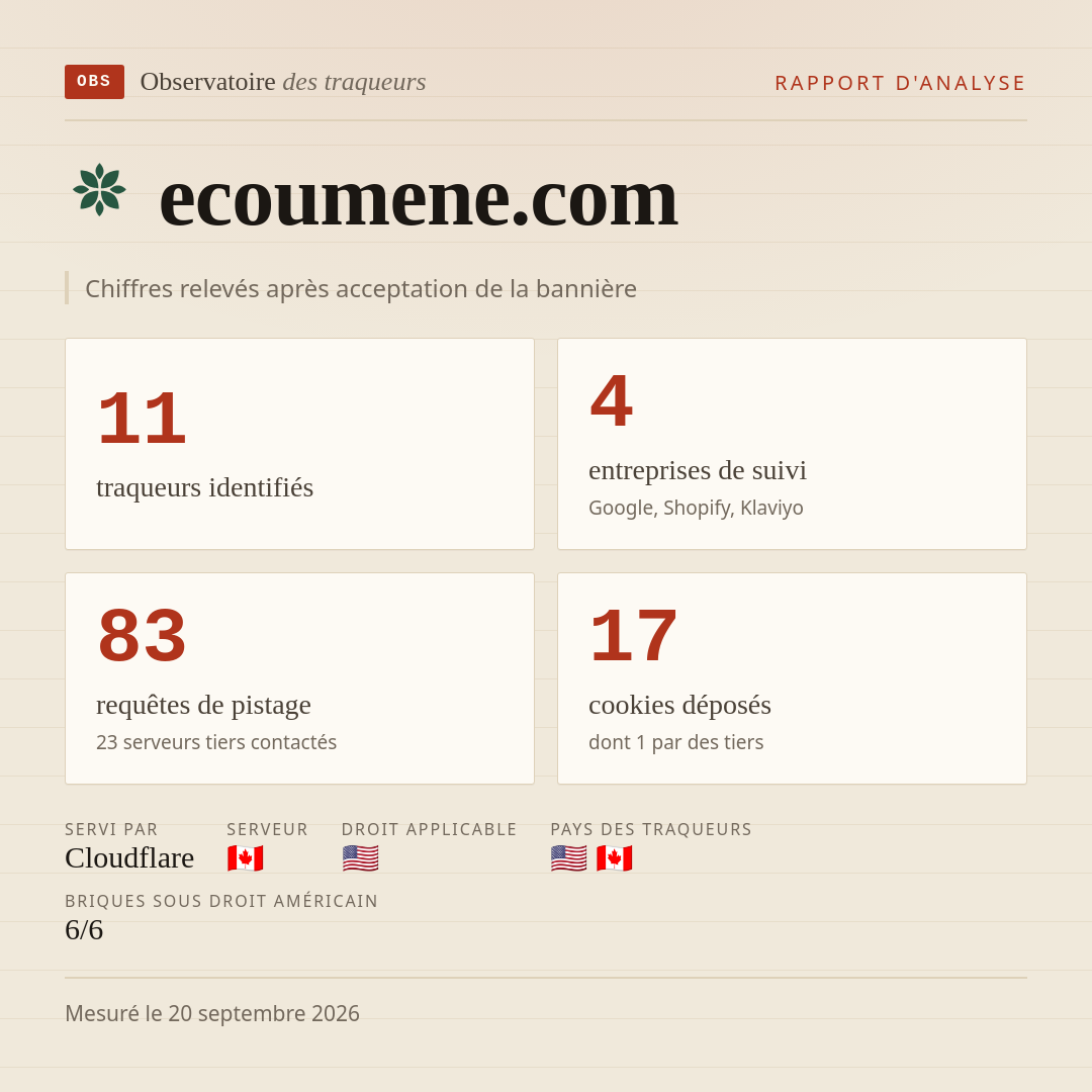 ecoumene.com : 11 traqueurs identifiés, 4 entreprises de suivi, 83 requêtes de pistage. Chiffres relevés après acceptation de la bannière.