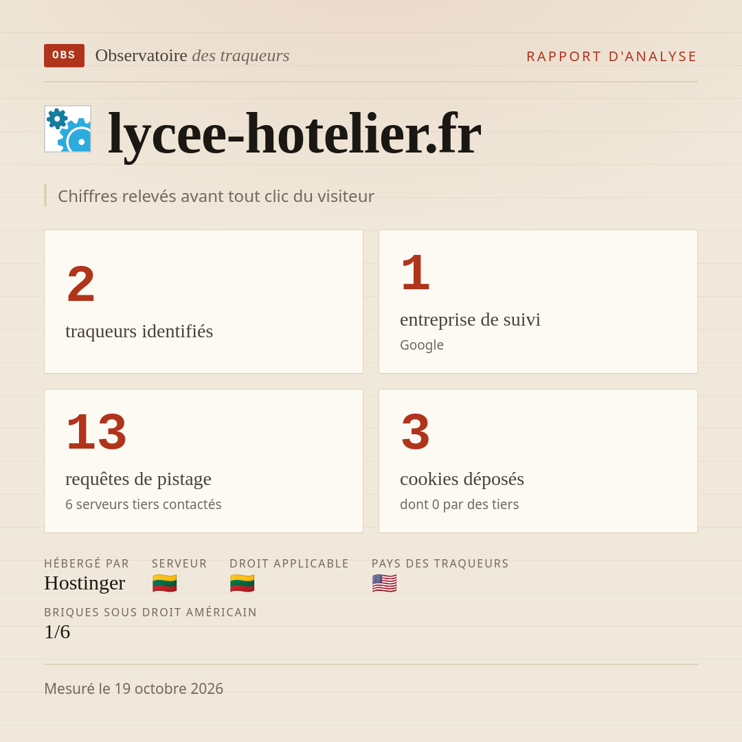 lycee-hotelier.fr : 2 traqueurs identifiés, 1 entreprise de suivi, 13 requêtes de pistage. Chiffres relevés avant tout clic du visiteur.