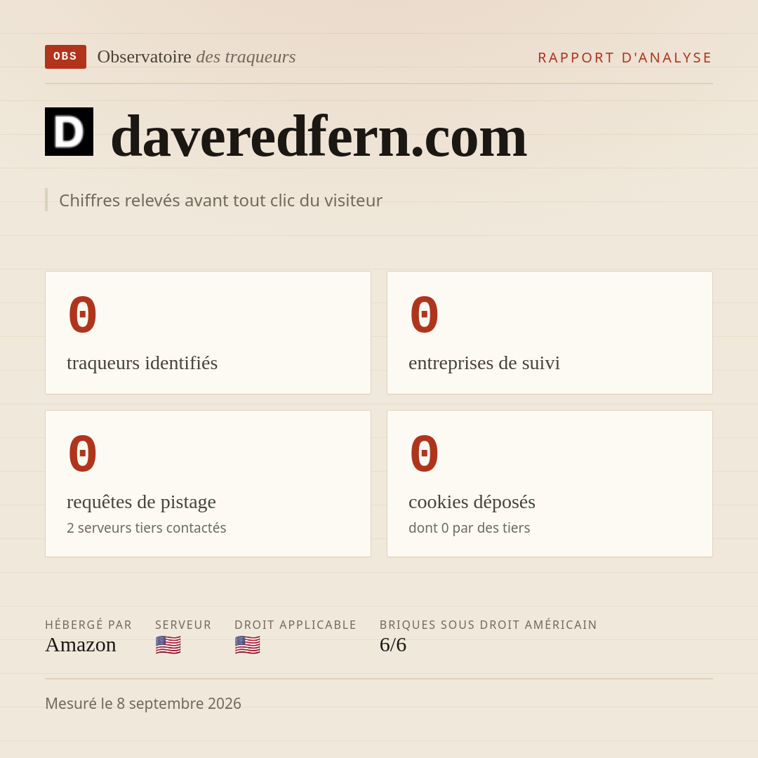 daveredfern.com : 0 traqueurs identifiés, 0 entreprises de suivi, 0 requêtes de pistage. Chiffres relevés avant tout clic du visiteur.