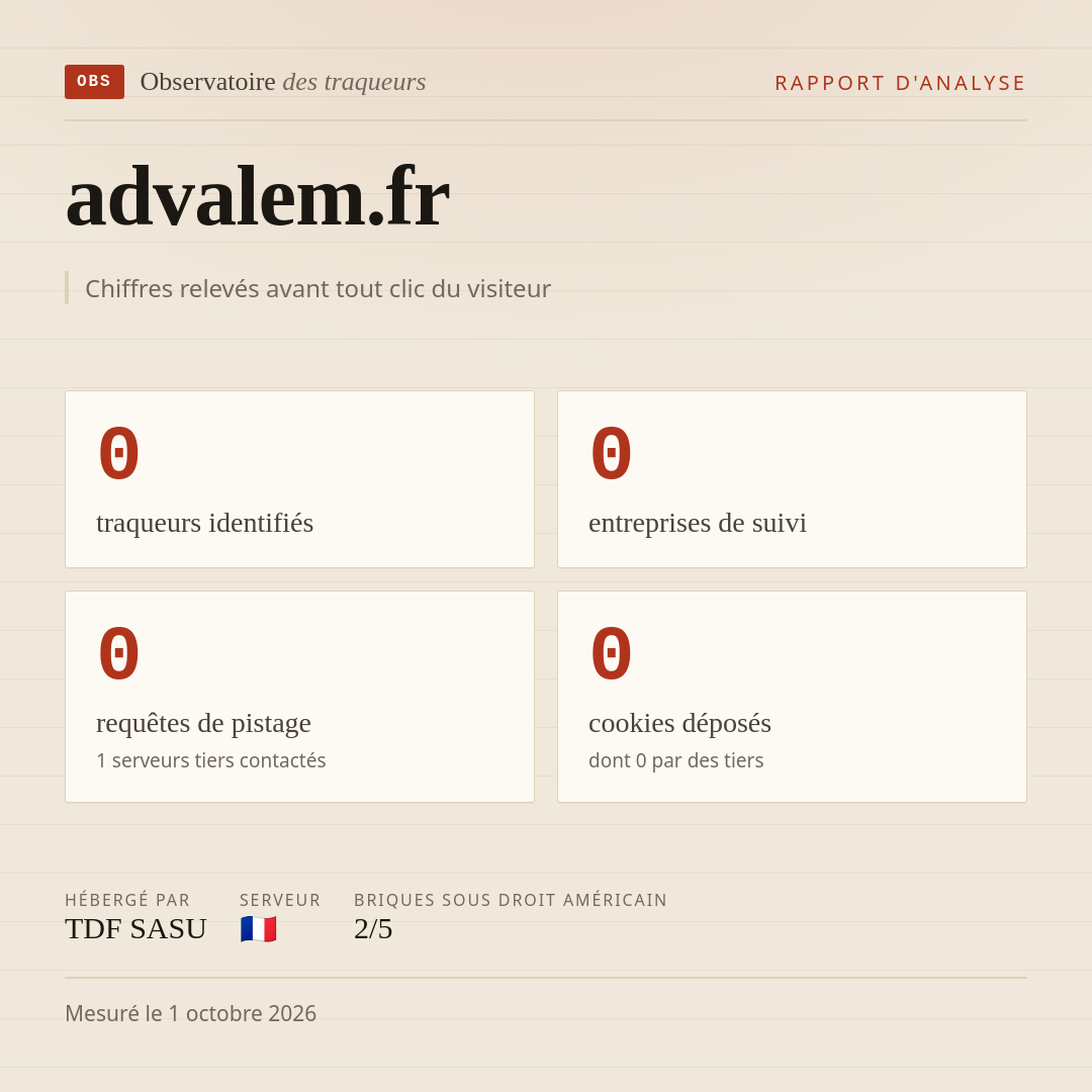 advalem.fr : 0 traqueurs identifiés, 0 entreprises de suivi, 0 requêtes de pistage. Chiffres relevés avant tout clic du visiteur.