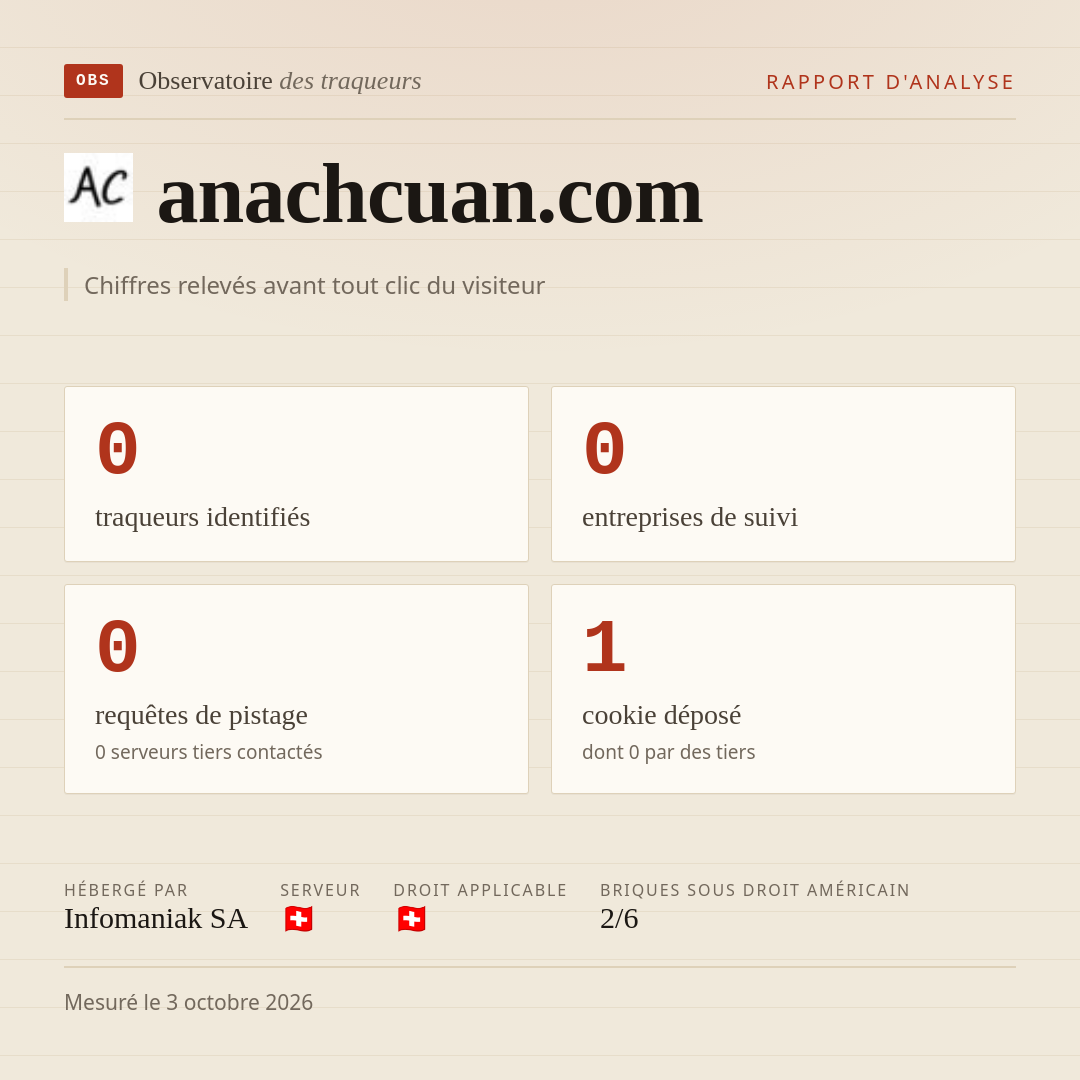 anachcuan.com : 0 traqueurs identifiés, 0 entreprises de suivi, 0 requêtes de pistage. Chiffres relevés avant tout clic du visiteur.