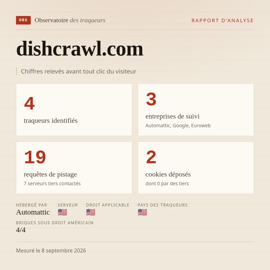 dishcrawl.com : 4 traqueurs identifiés, 3 entreprises de suivi, 19 requêtes de pistage. Chiffres relevés avant tout clic du visiteur.