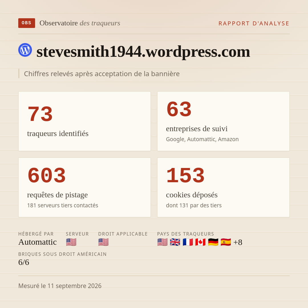 stevesmith1944.wordpress.com : 73 traqueurs identifiés, 63 entreprises de suivi, 603 requêtes de pistage. Chiffres relevés après acceptation de la bannière.