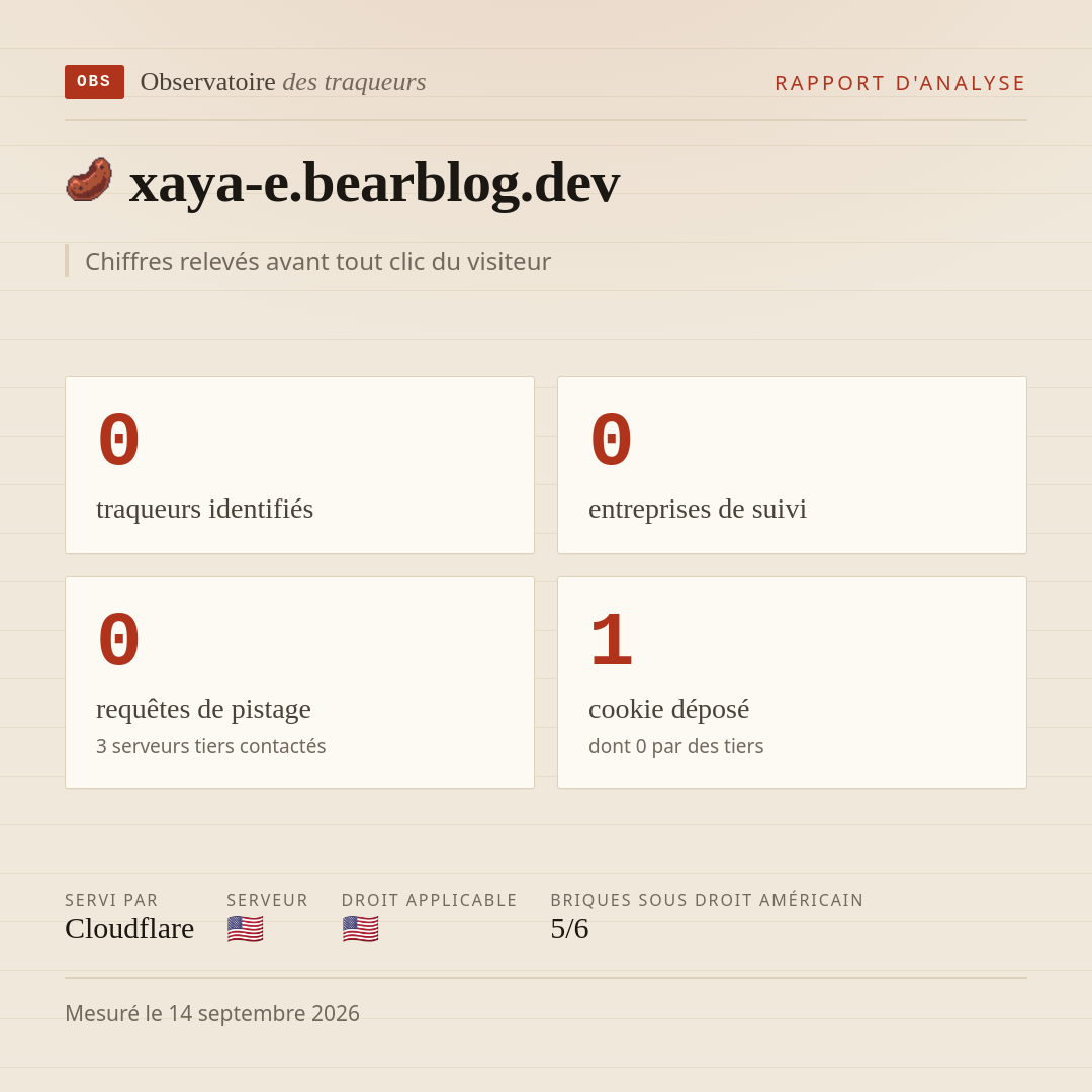 xaya-e.bearblog.dev : 0 traqueurs identifiés, 0 entreprises de suivi, 0 requêtes de pistage. Chiffres relevés avant tout clic du visiteur.