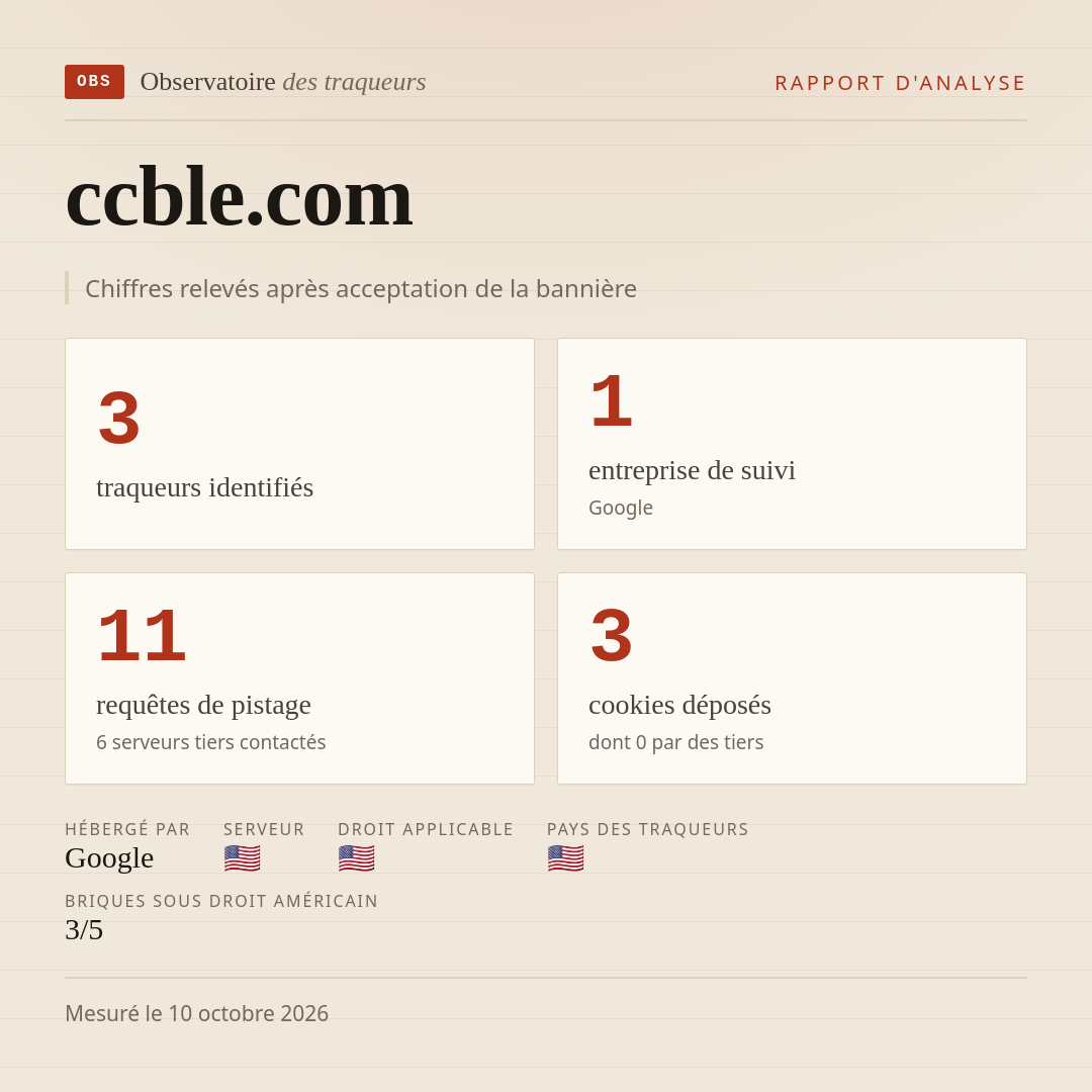 ccble.com : 3 traqueurs identifiés, 1 entreprise de suivi, 11 requêtes de pistage. Chiffres relevés après acceptation de la bannière.