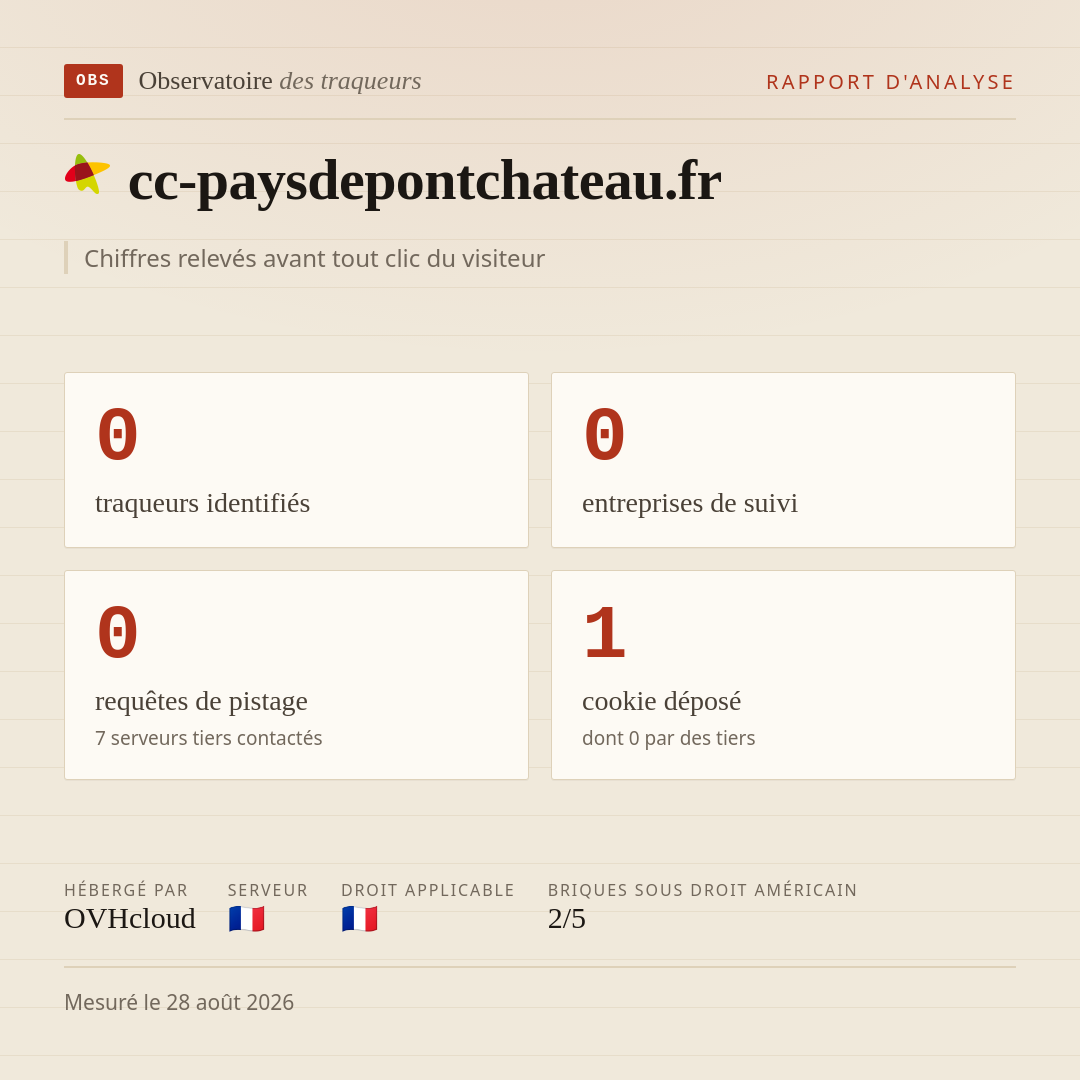 cc-paysdepontchateau.fr : 0 traqueurs identifiés, 0 entreprises de suivi, 0 requêtes de pistage. Chiffres relevés avant tout clic du visiteur.