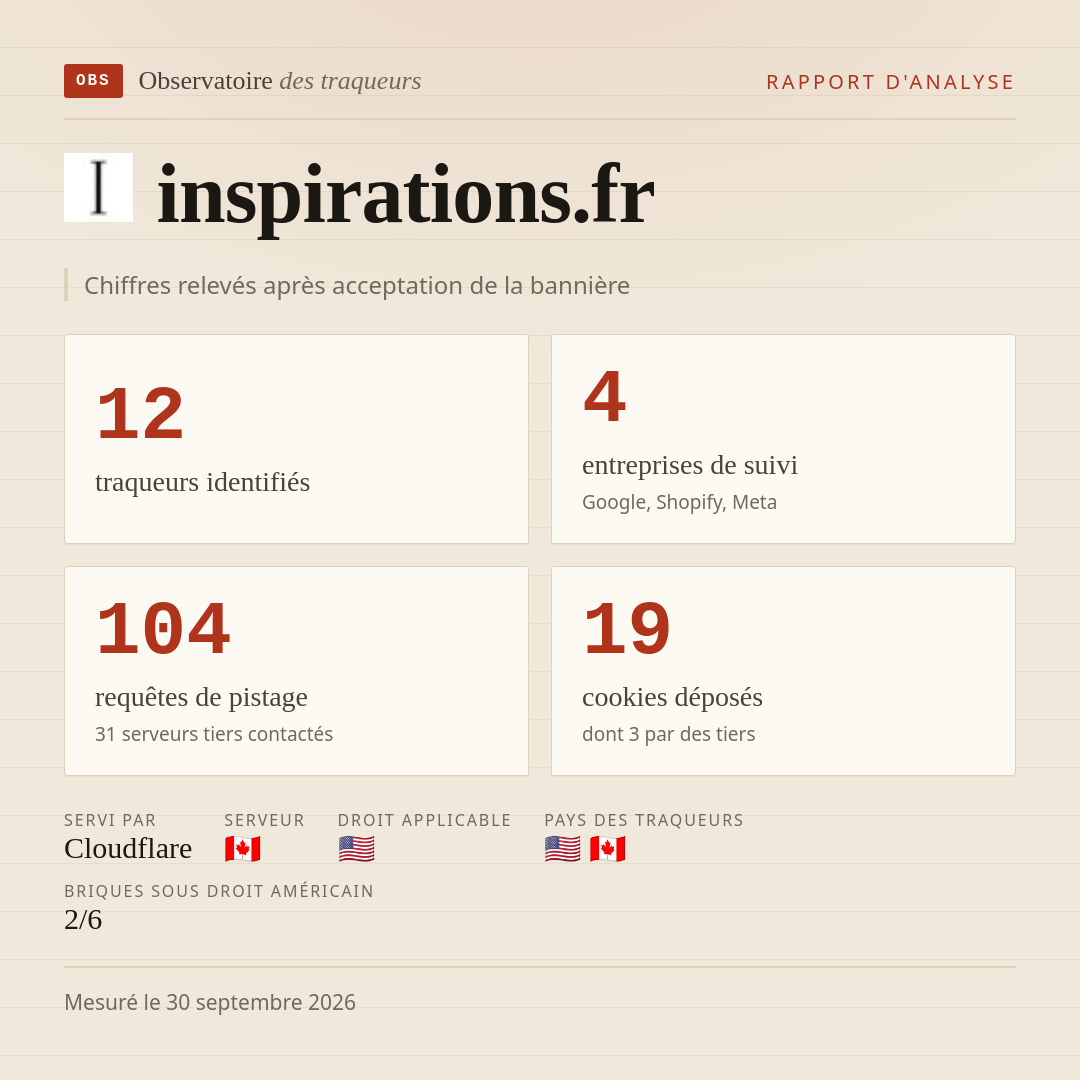 inspirations.fr : 12 traqueurs identifiés, 4 entreprises de suivi, 104 requêtes de pistage. Chiffres relevés après acceptation de la bannière.