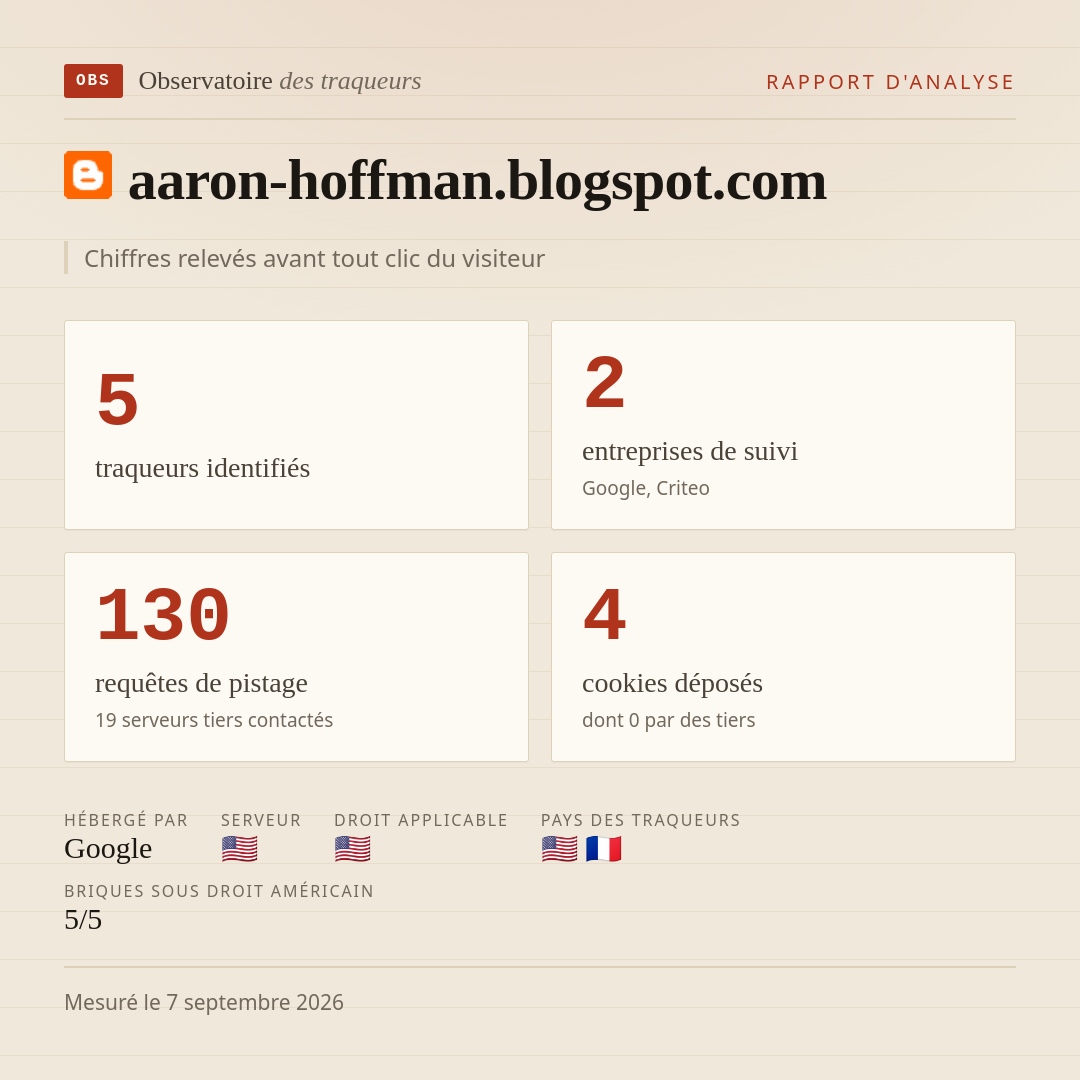 aaron-hoffman.blogspot.com : 5 traqueurs identifiés, 2 entreprises de suivi, 130 requêtes de pistage. Chiffres relevés avant tout clic du visiteur.