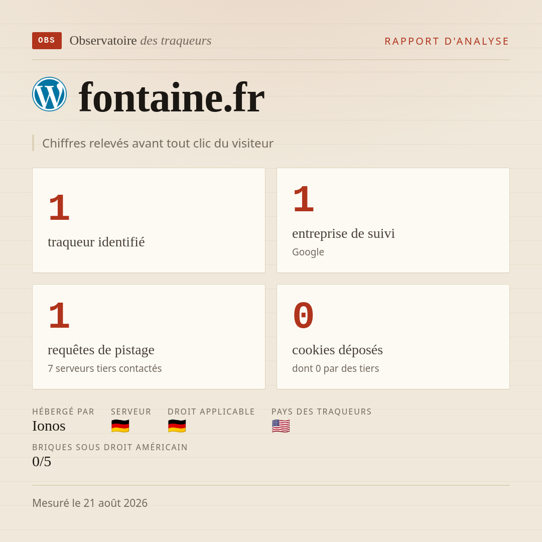 fontaine.fr : 1 traqueur identifié, 1 entreprise de suivi, 1 requêtes de pistage. Chiffres relevés avant tout clic du visiteur.