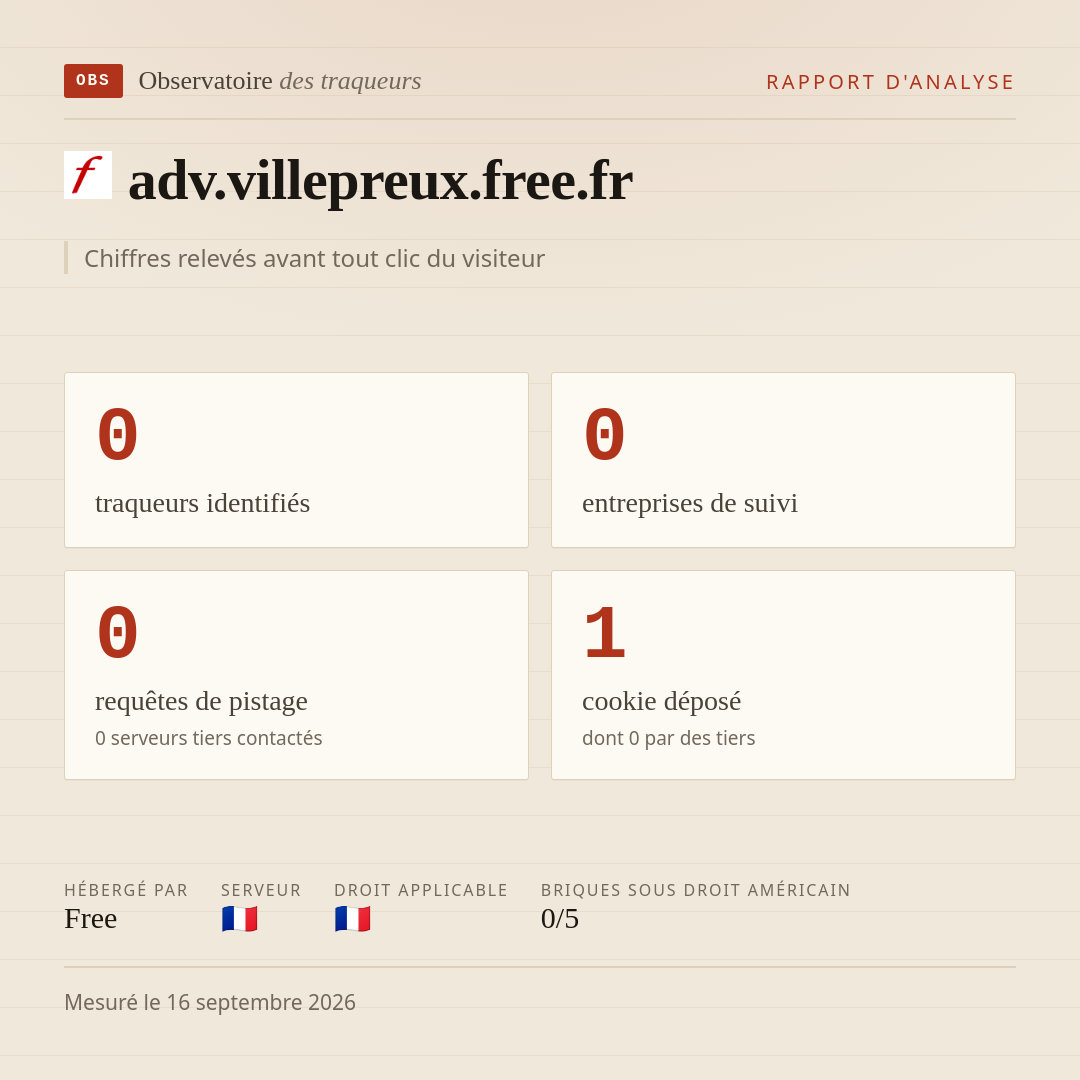 adv.villepreux.free.fr : 0 traqueurs identifiés, 0 entreprises de suivi, 0 requêtes de pistage. Chiffres relevés avant tout clic du visiteur.