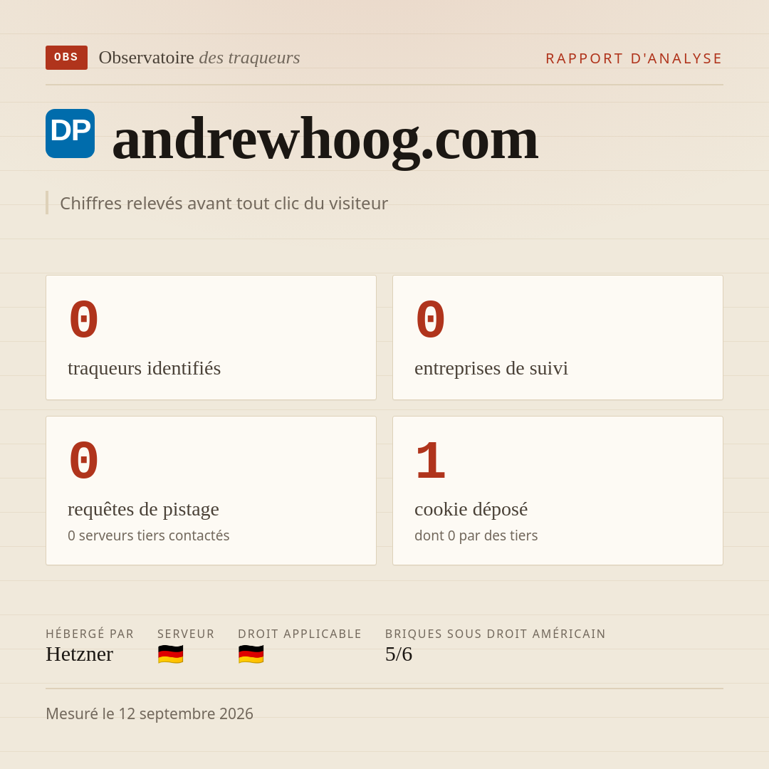 andrewhoog.com : 0 traqueurs identifiés, 0 entreprises de suivi, 0 requêtes de pistage. Chiffres relevés avant tout clic du visiteur.