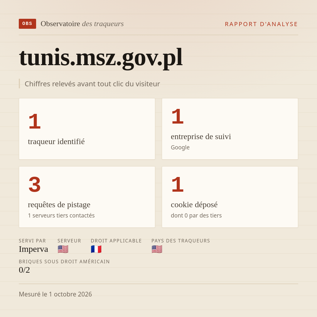 tunis.msz.gov.pl : 1 traqueur identifié, 1 entreprise de suivi, 3 requêtes de pistage. Chiffres relevés avant tout clic du visiteur.