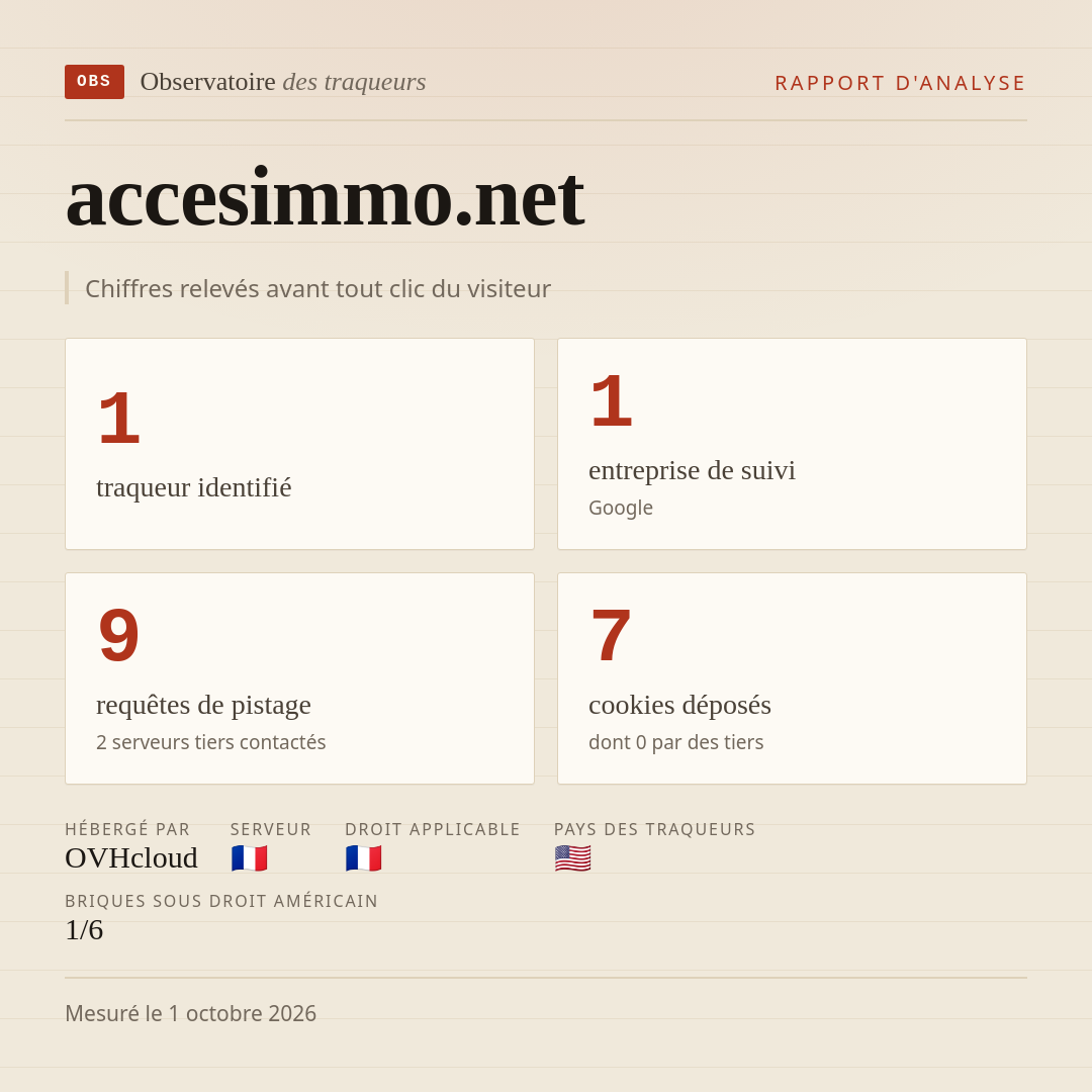 accesimmo.net : 1 traqueur identifié, 1 entreprise de suivi, 9 requêtes de pistage. Chiffres relevés avant tout clic du visiteur.