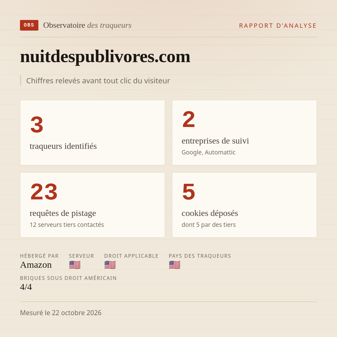 nuitdespublivores.com : 3 traqueurs identifiés, 2 entreprises de suivi, 23 requêtes de pistage. Chiffres relevés avant tout clic du visiteur.