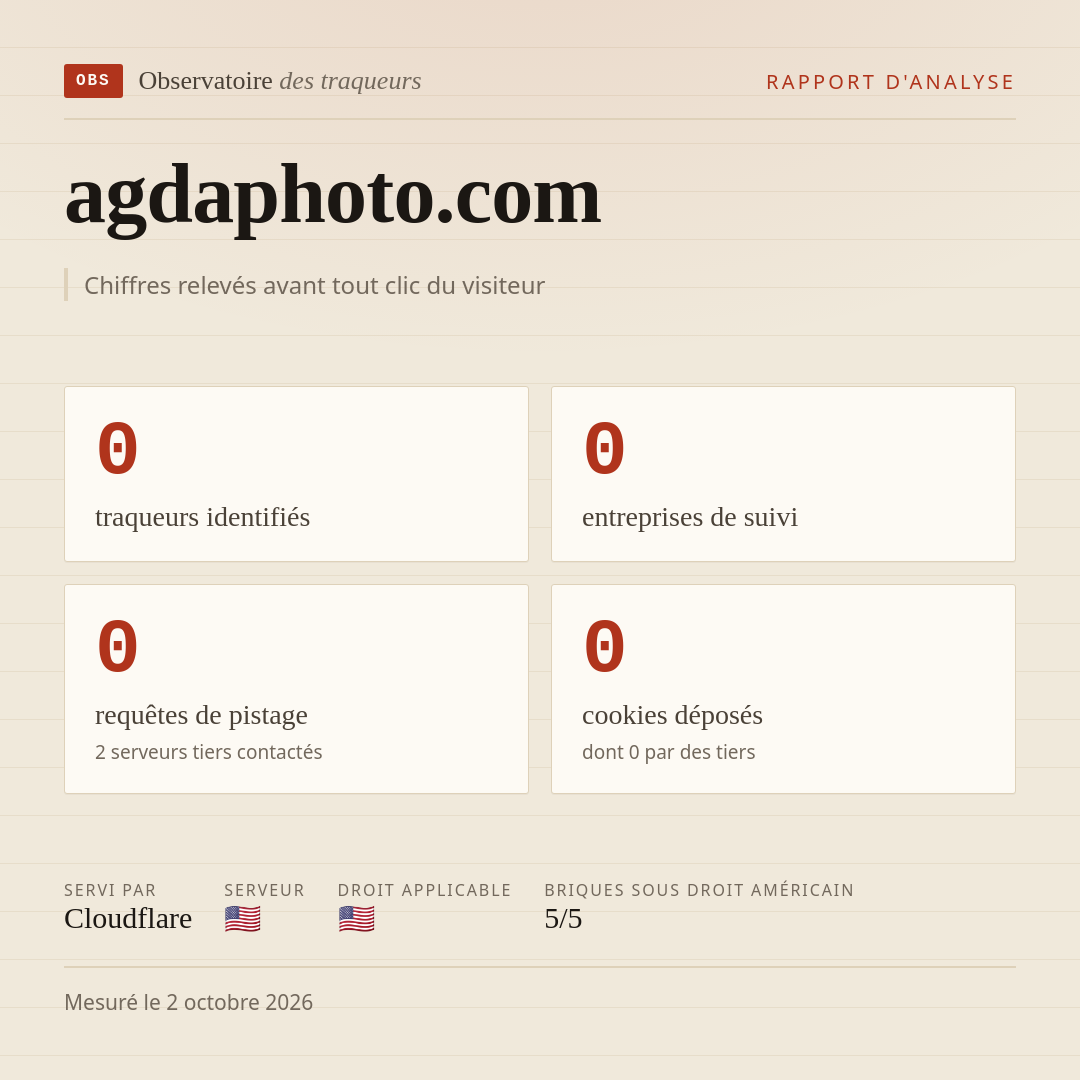 agdaphoto.com : 0 traqueurs identifiés, 0 entreprises de suivi, 0 requêtes de pistage. Chiffres relevés avant tout clic du visiteur.