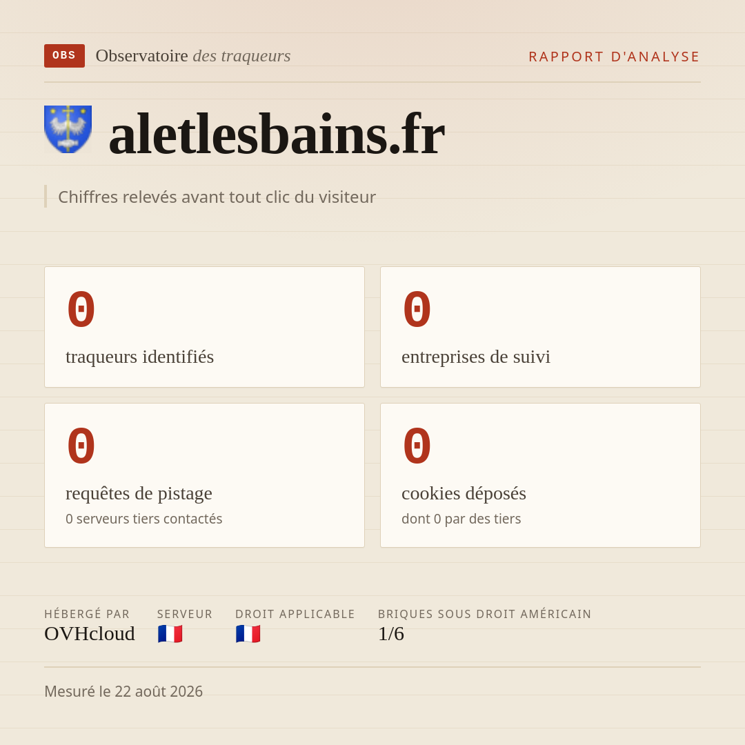 aletlesbains.fr : 0 traqueurs identifiés, 0 entreprises de suivi, 0 requêtes de pistage. Chiffres relevés avant tout clic du visiteur.