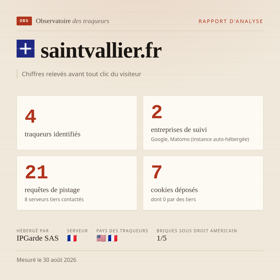 saintvallier.fr : 4 traqueurs identifiés, 2 entreprises de suivi, 21 requêtes de pistage. Chiffres relevés avant tout clic du visiteur.