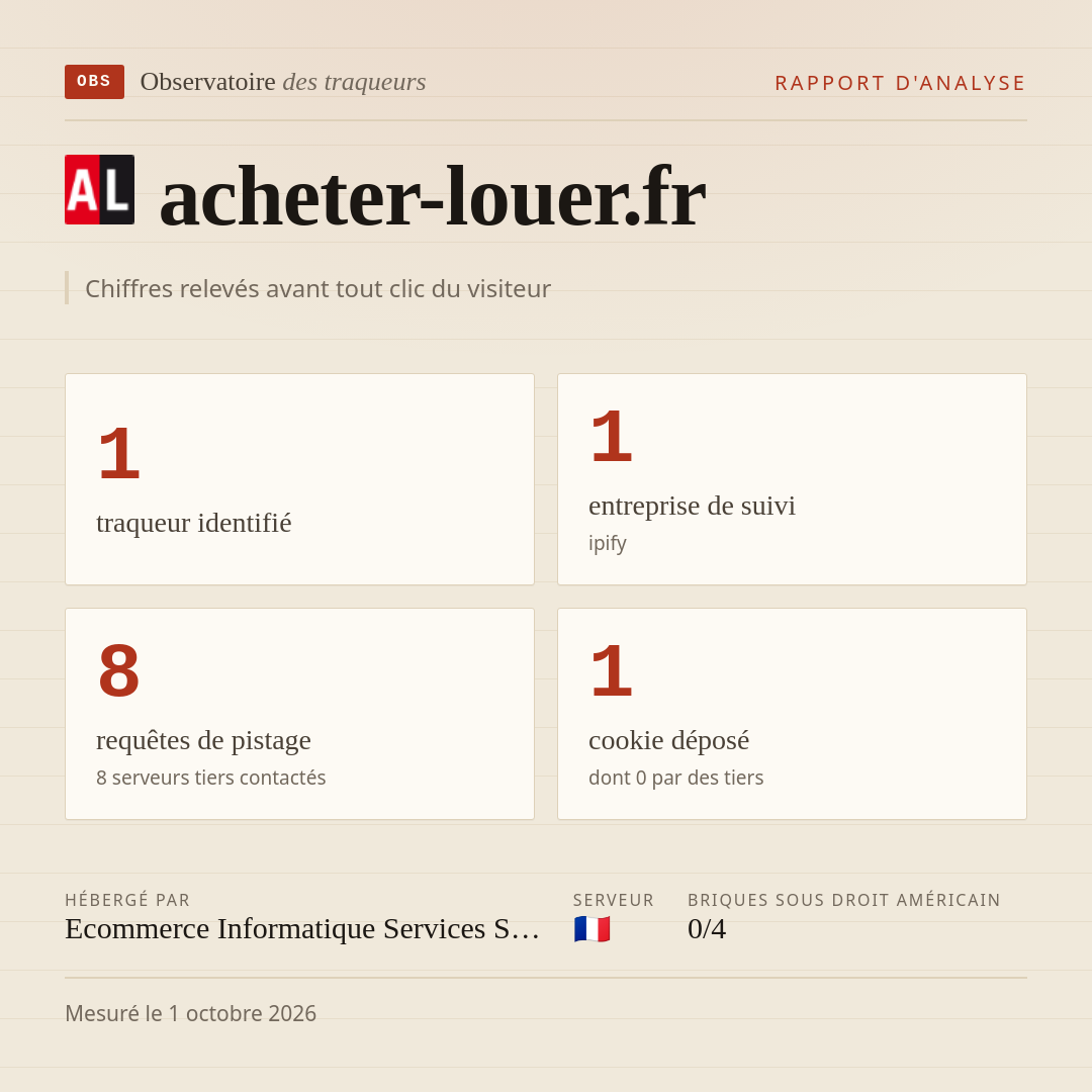 acheter-louer.fr : 1 traqueur identifié, 1 entreprise de suivi, 8 requêtes de pistage. Chiffres relevés avant tout clic du visiteur.