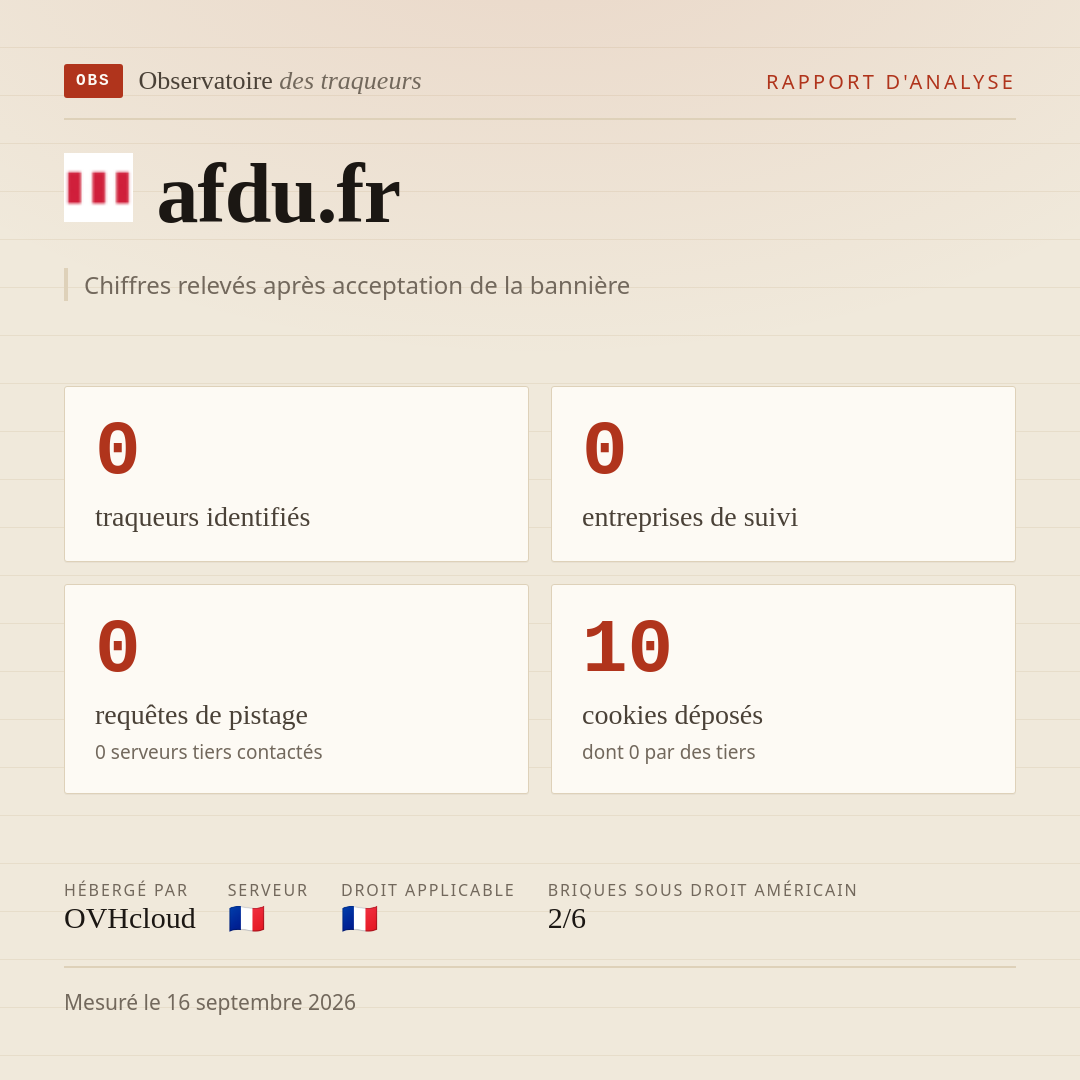 afdu.fr : 0 traqueurs identifiés, 0 entreprises de suivi, 0 requêtes de pistage. Chiffres relevés après acceptation de la bannière.