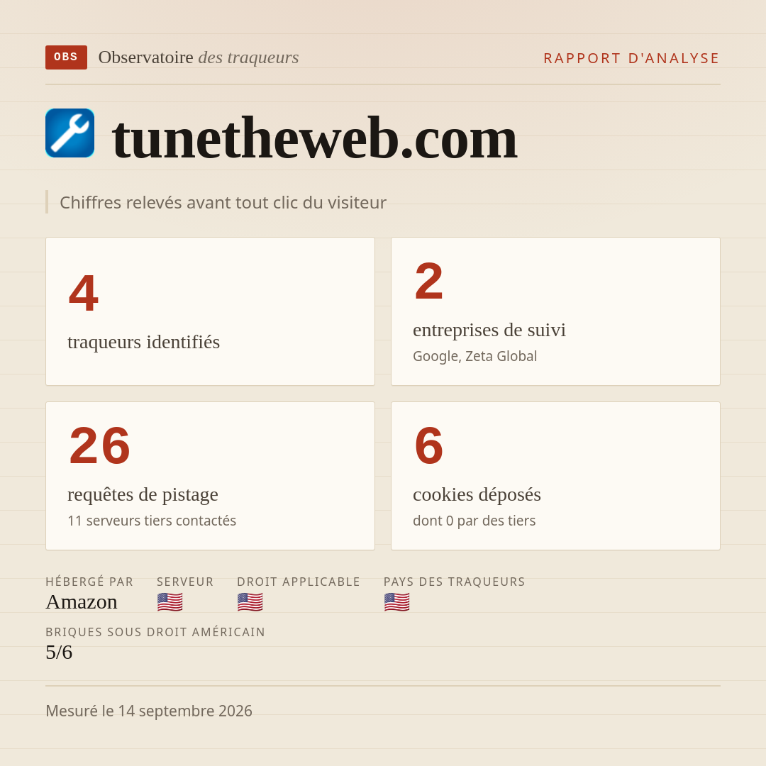 tunetheweb.com : 4 traqueurs identifiés, 2 entreprises de suivi, 26 requêtes de pistage. Chiffres relevés avant tout clic du visiteur.