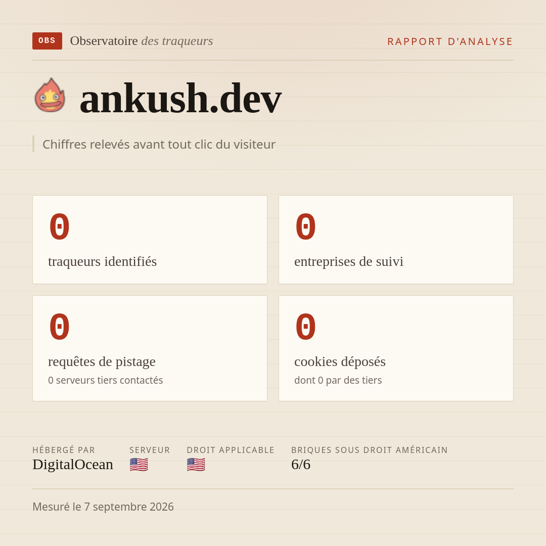 ankush.dev : 0 traqueurs identifiés, 0 entreprises de suivi, 0 requêtes de pistage. Chiffres relevés avant tout clic du visiteur.