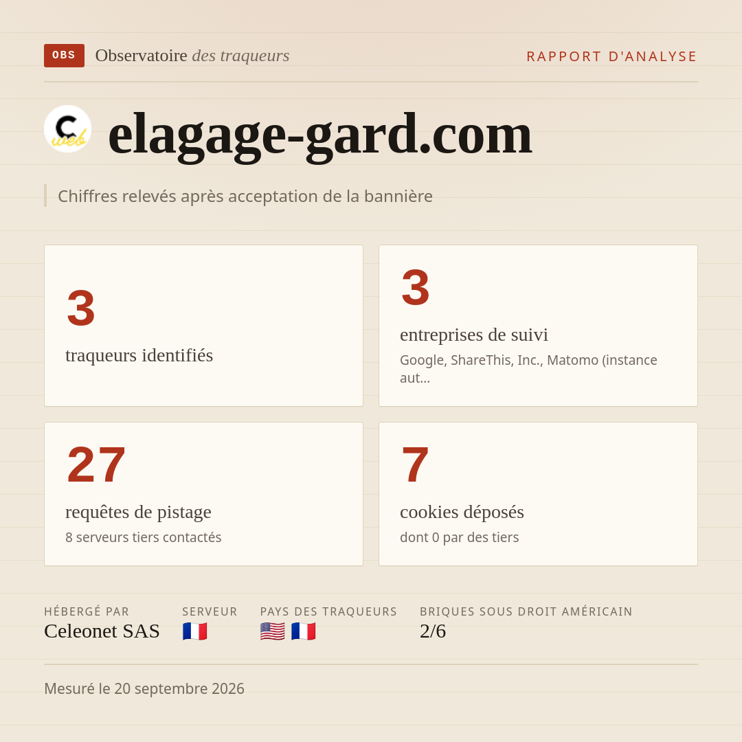 elagage-gard.com : 3 traqueurs identifiés, 3 entreprises de suivi, 27 requêtes de pistage. Chiffres relevés après acceptation de la bannière.