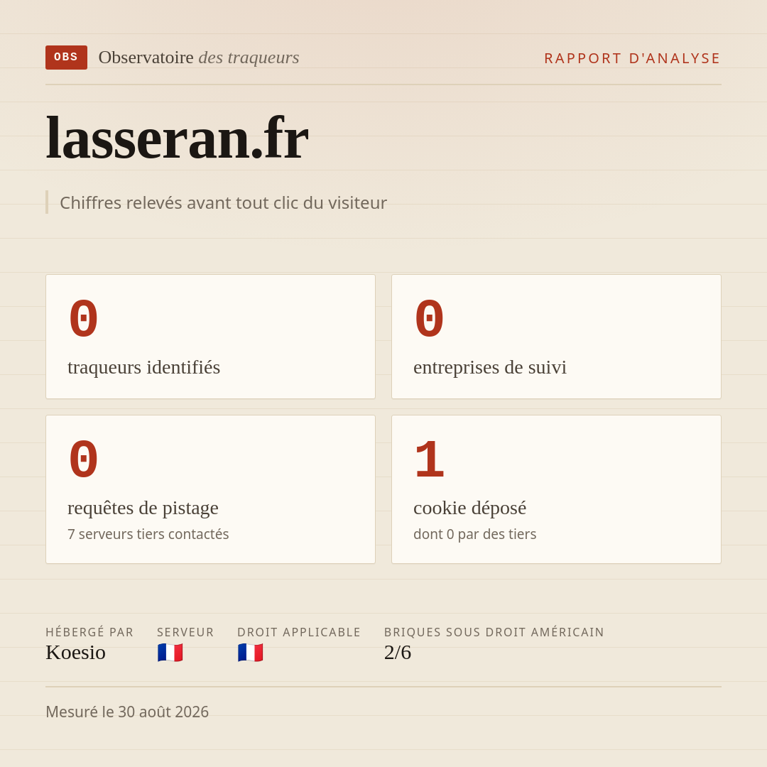 lasseran.fr : 0 traqueurs identifiés, 0 entreprises de suivi, 0 requêtes de pistage. Chiffres relevés avant tout clic du visiteur.