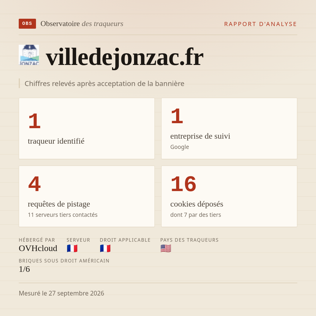 villedejonzac.fr : 1 traqueur identifié, 1 entreprise de suivi, 4 requêtes de pistage. Chiffres relevés après acceptation de la bannière.