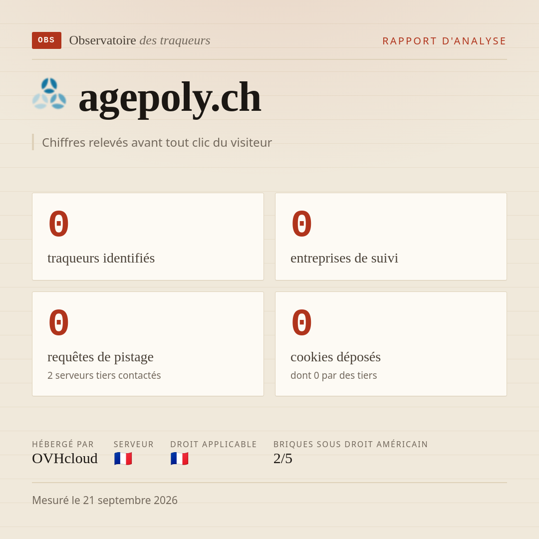 agepoly.ch : 0 traqueurs identifiés, 0 entreprises de suivi, 0 requêtes de pistage. Chiffres relevés avant tout clic du visiteur.