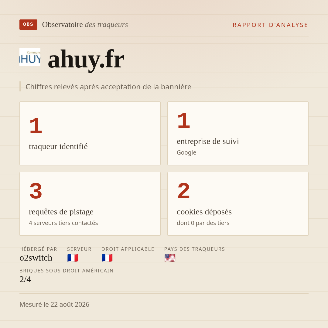 ahuy.fr : 1 traqueur identifié, 1 entreprise de suivi, 3 requêtes de pistage. Chiffres relevés après acceptation de la bannière.