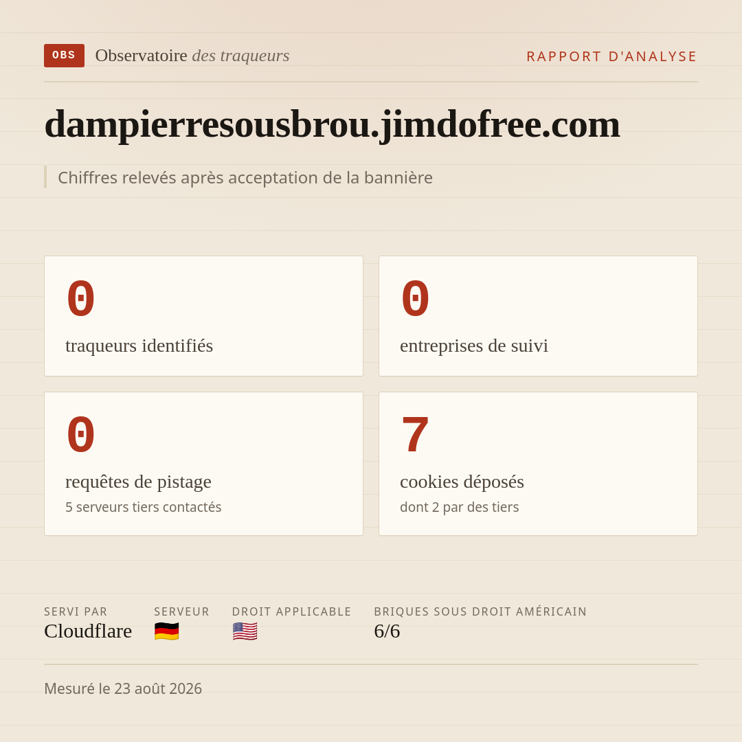 dampierresousbrou.jimdofree.com : 0 traqueurs identifiés, 0 entreprises de suivi, 0 requêtes de pistage. Chiffres relevés après acceptation de la bannière.