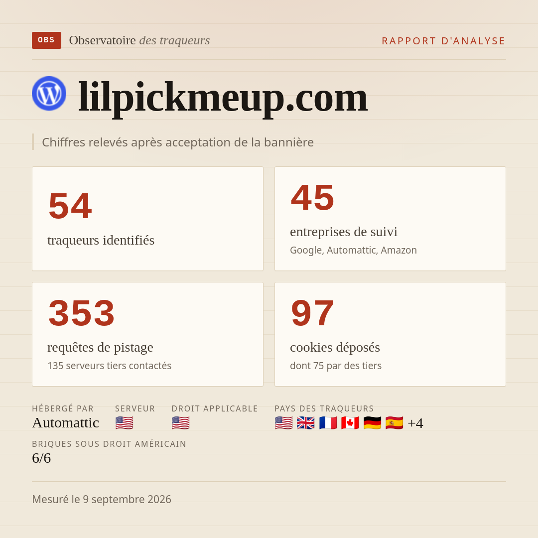 lilpickmeup.com : 54 traqueurs identifiés, 45 entreprises de suivi, 353 requêtes de pistage. Chiffres relevés après acceptation de la bannière.