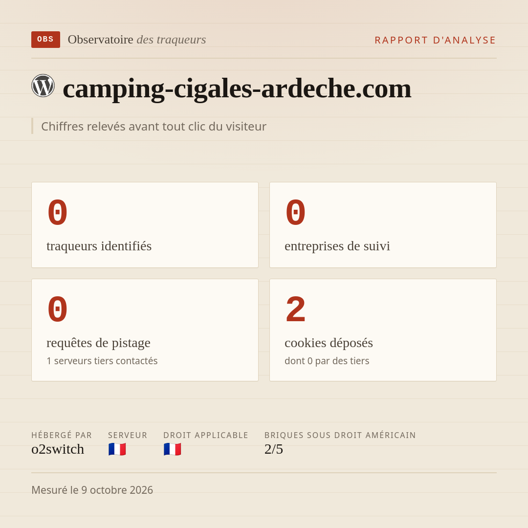camping-cigales-ardeche.com : 0 traqueurs identifiés, 0 entreprises de suivi, 0 requêtes de pistage. Chiffres relevés avant tout clic du visiteur.