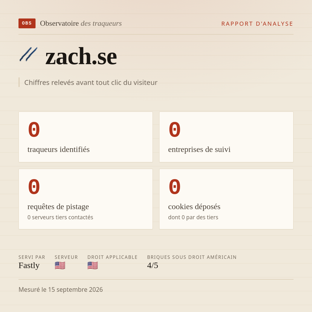 zach.se : 0 traqueurs identifiés, 0 entreprises de suivi, 0 requêtes de pistage. Chiffres relevés avant tout clic du visiteur.