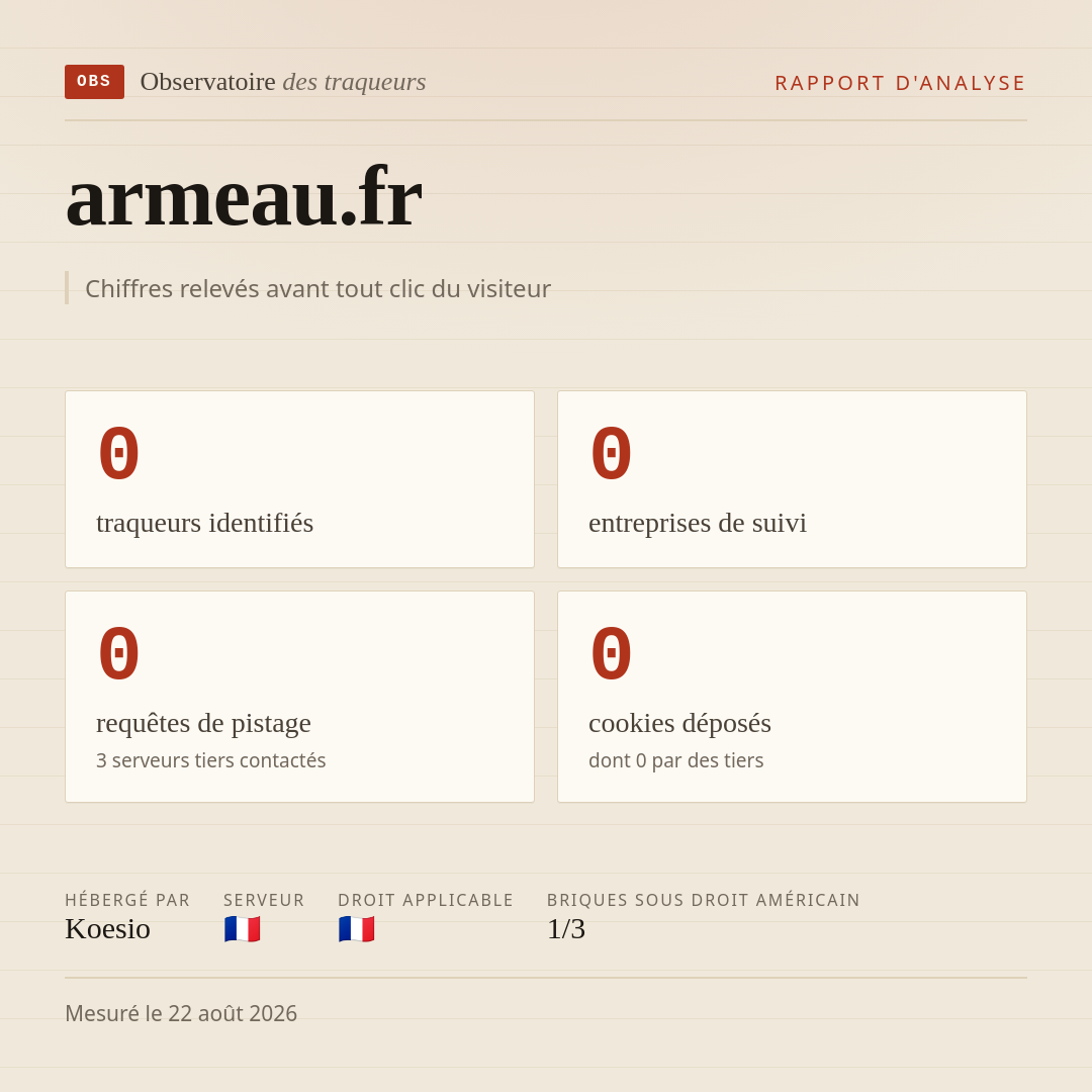 armeau.fr : 0 traqueurs identifiés, 0 entreprises de suivi, 0 requêtes de pistage. Chiffres relevés avant tout clic du visiteur.