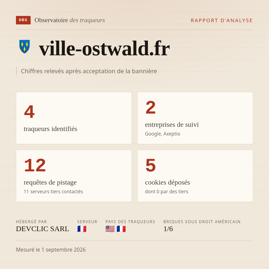 ville-ostwald.fr : 4 traqueurs identifiés, 2 entreprises de suivi, 12 requêtes de pistage. Chiffres relevés après acceptation de la bannière.