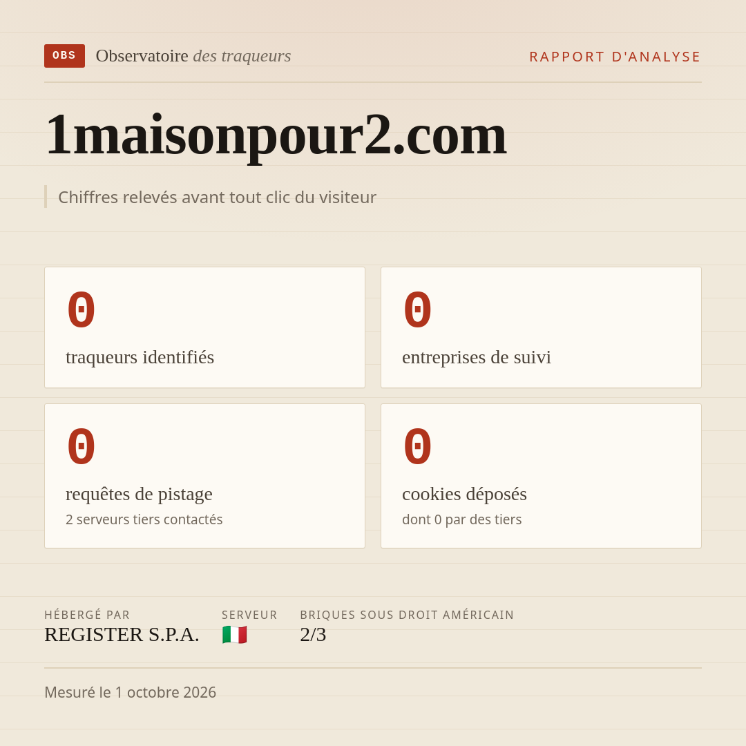 1maisonpour2.com : 0 traqueurs identifiés, 0 entreprises de suivi, 0 requêtes de pistage. Chiffres relevés avant tout clic du visiteur.