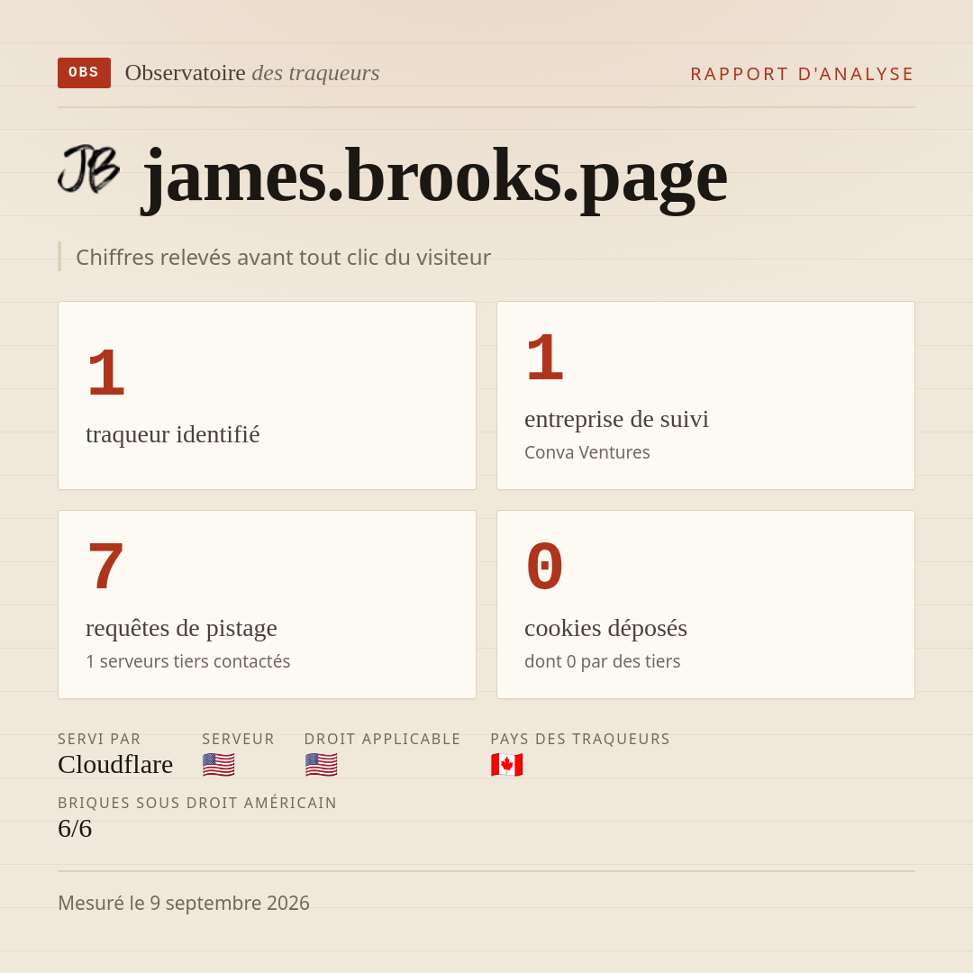 james.brooks.page : 1 traqueur identifié, 1 entreprise de suivi, 7 requêtes de pistage. Chiffres relevés avant tout clic du visiteur.