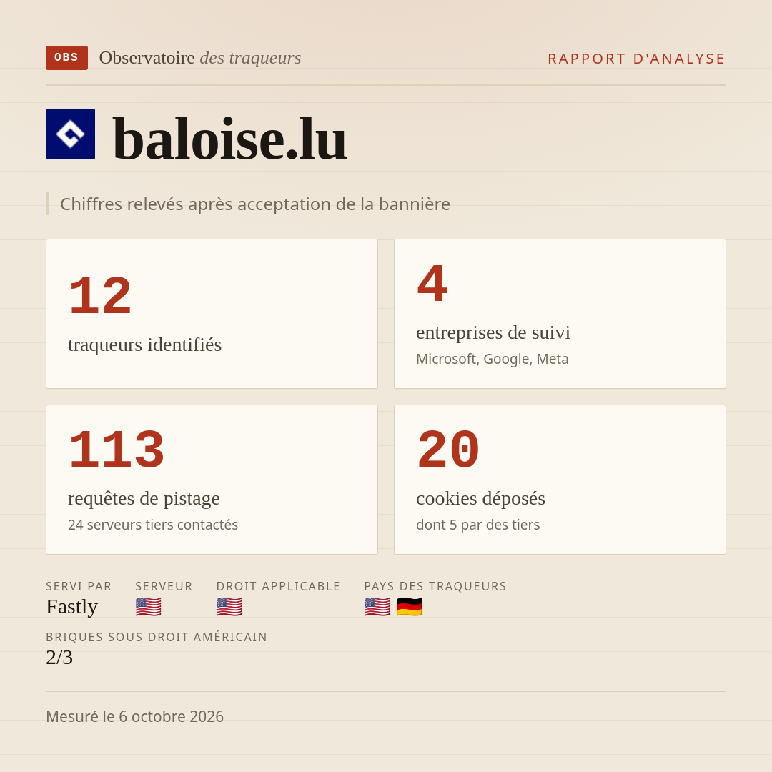 baloise.lu : 12 traqueurs identifiés, 4 entreprises de suivi, 113 requêtes de pistage. Chiffres relevés après acceptation de la bannière.
