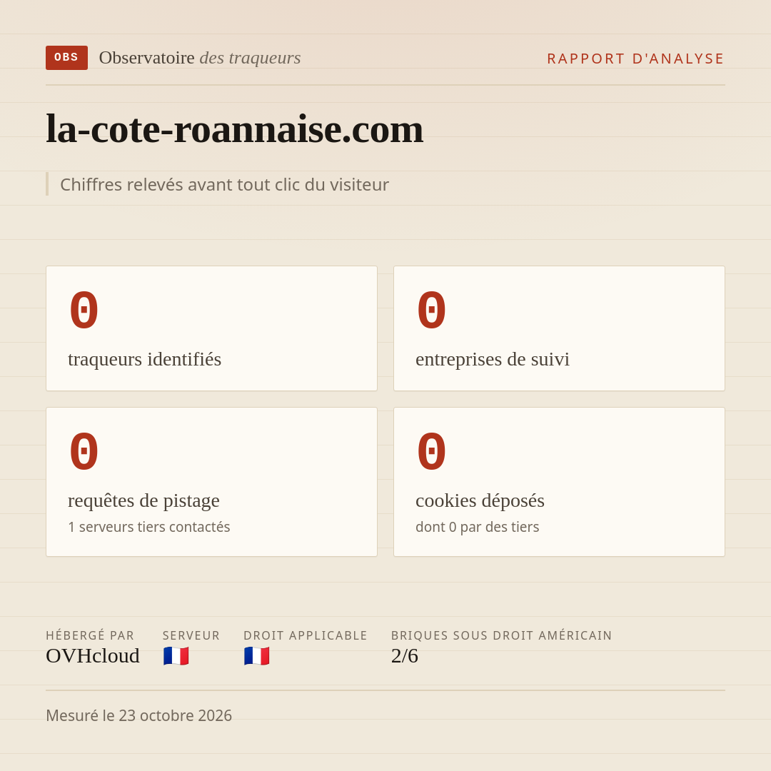 la-cote-roannaise.com : 0 traqueurs identifiés, 0 entreprises de suivi, 0 requêtes de pistage. Chiffres relevés avant tout clic du visiteur.
