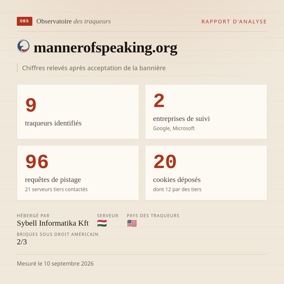 mannerofspeaking.org : 9 traqueurs identifiés, 2 entreprises de suivi, 96 requêtes de pistage. Chiffres relevés après acceptation de la bannière.