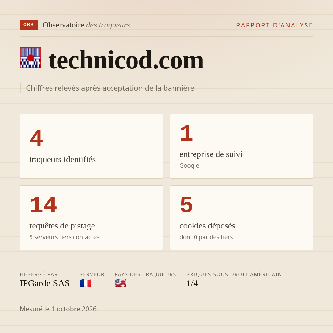 technicod.com : 4 traqueurs identifiés, 1 entreprise de suivi, 14 requêtes de pistage. Chiffres relevés après acceptation de la bannière.