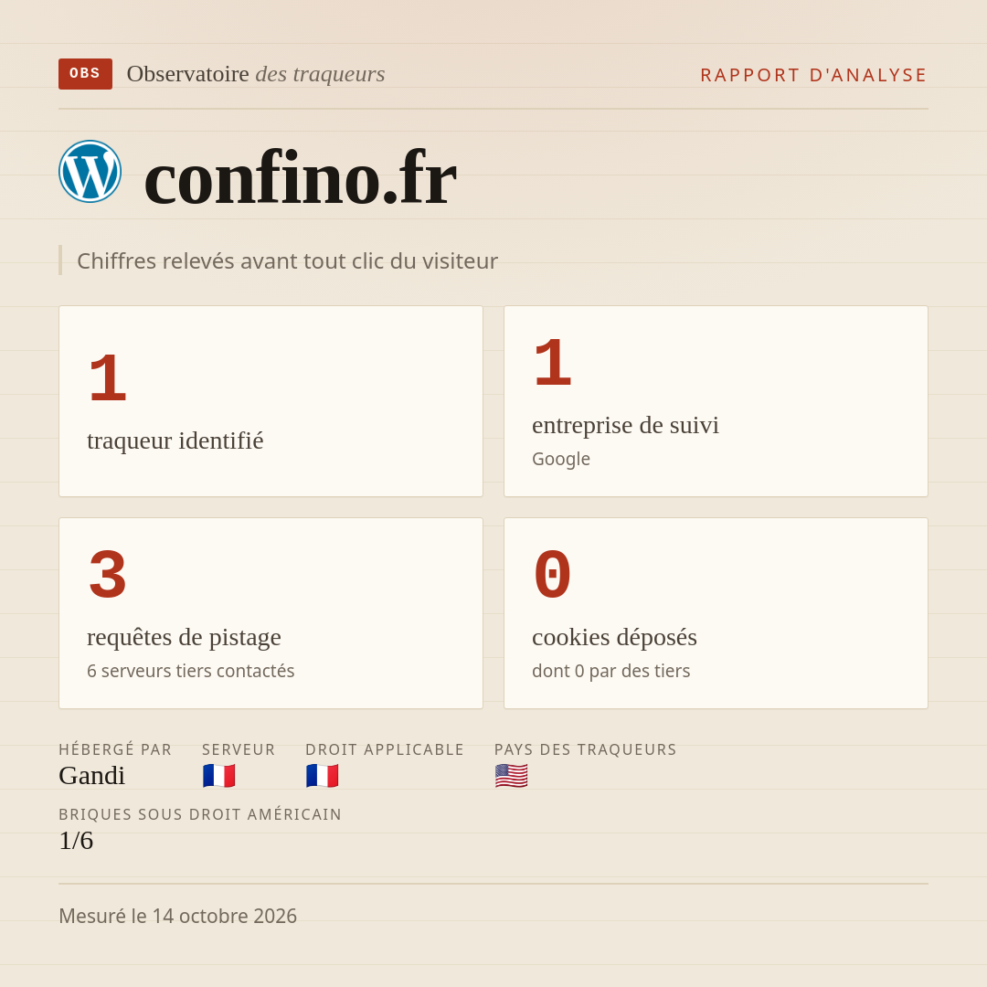 confino.fr : 1 traqueur identifié, 1 entreprise de suivi, 3 requêtes de pistage. Chiffres relevés avant tout clic du visiteur.