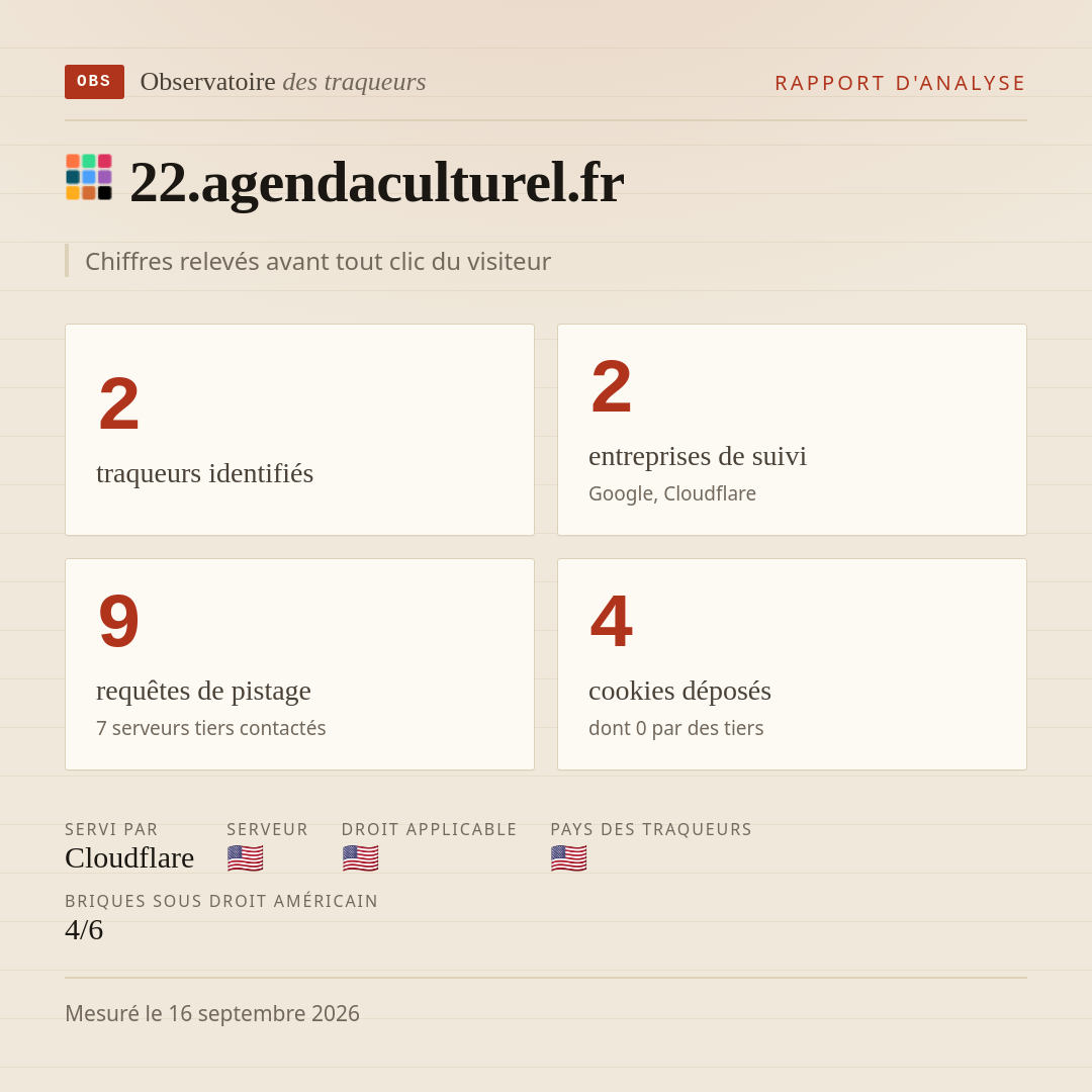 22.agendaculturel.fr : 2 traqueurs identifiés, 2 entreprises de suivi, 9 requêtes de pistage. Chiffres relevés avant tout clic du visiteur.