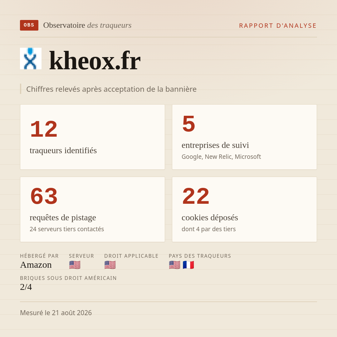 kheox.fr : 12 traqueurs identifiés, 5 entreprises de suivi, 63 requêtes de pistage. Chiffres relevés après acceptation de la bannière.